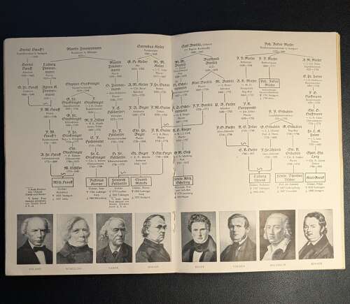 SS Leitheft  Propaganda Booklet